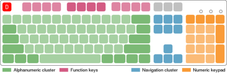 916px Keyboard areas 916px Keyboard areas
